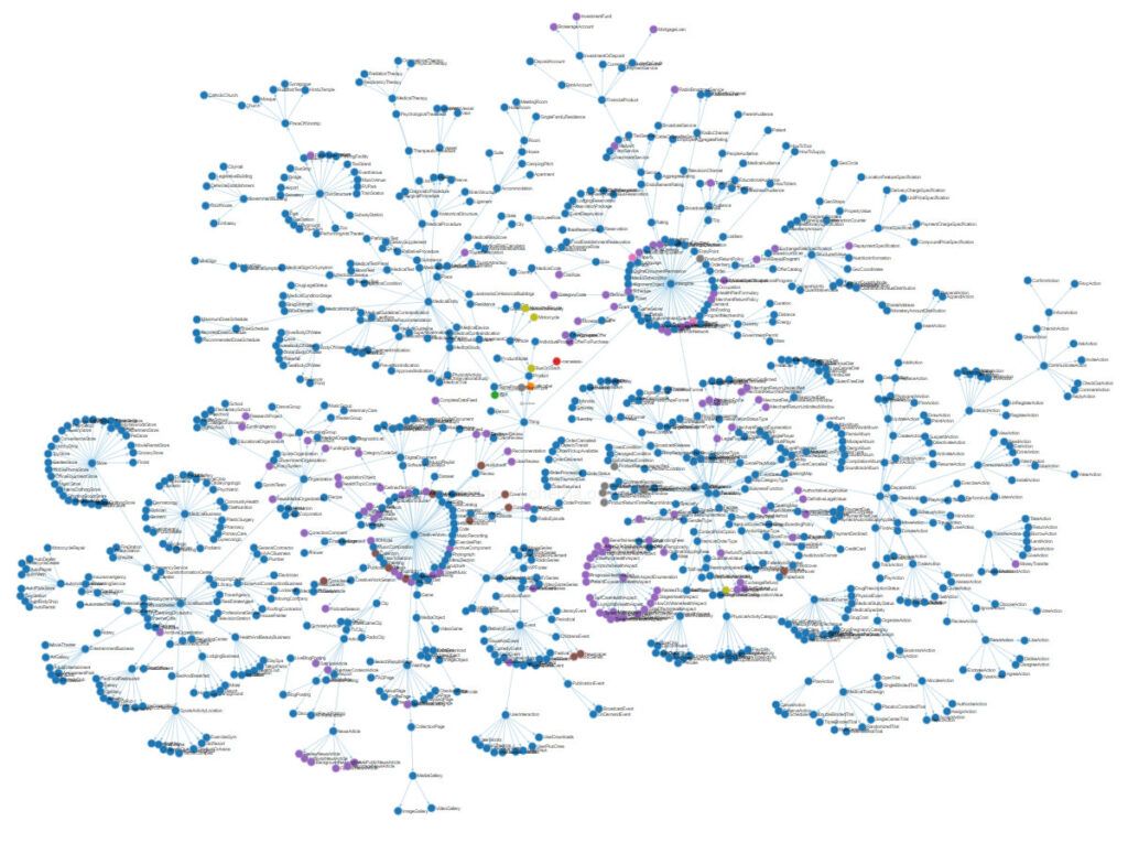 healthcare website schema