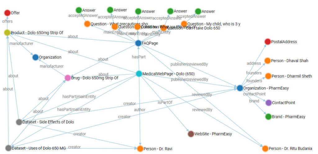 schema map pharma healthcare